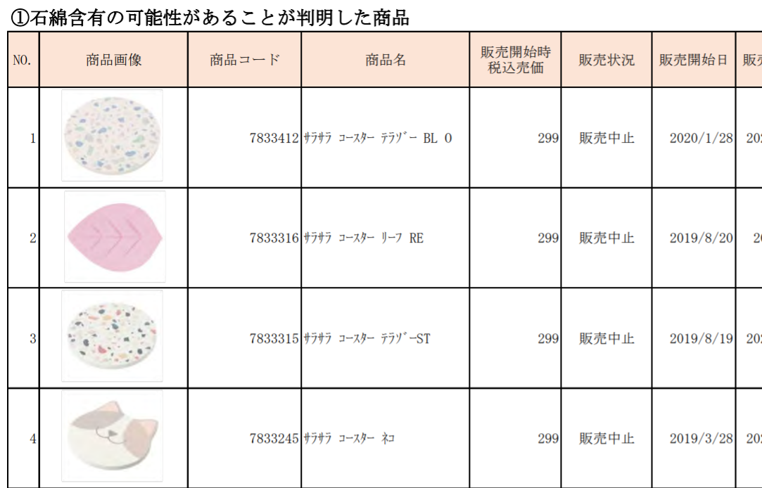 ニトリ珪藻土回収対象一覧リスト アスベスト対象商品の返金は 令和の知恵袋